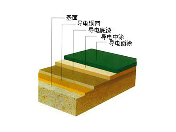 環(huán)氧樹脂自流坪（防靜電）
